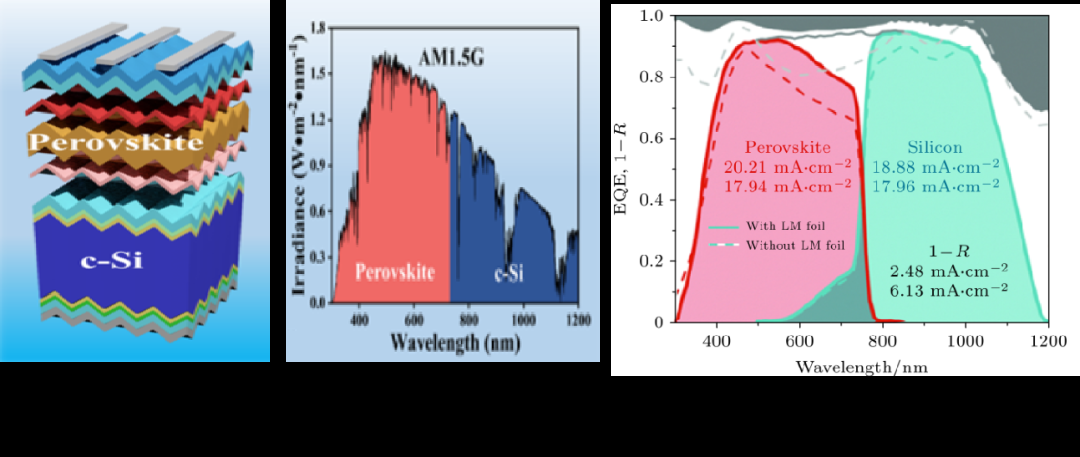 3.png 鈣鈦礦與(yǔ)疊層太陽電(diàn)池I-V測試(shì)方法