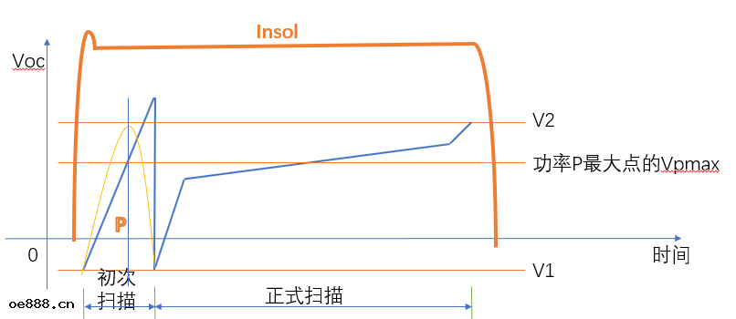 8.png 鈣鈦礦與(yǔ)疊層太陽電(diàn)池I-V測試(shì)方法
