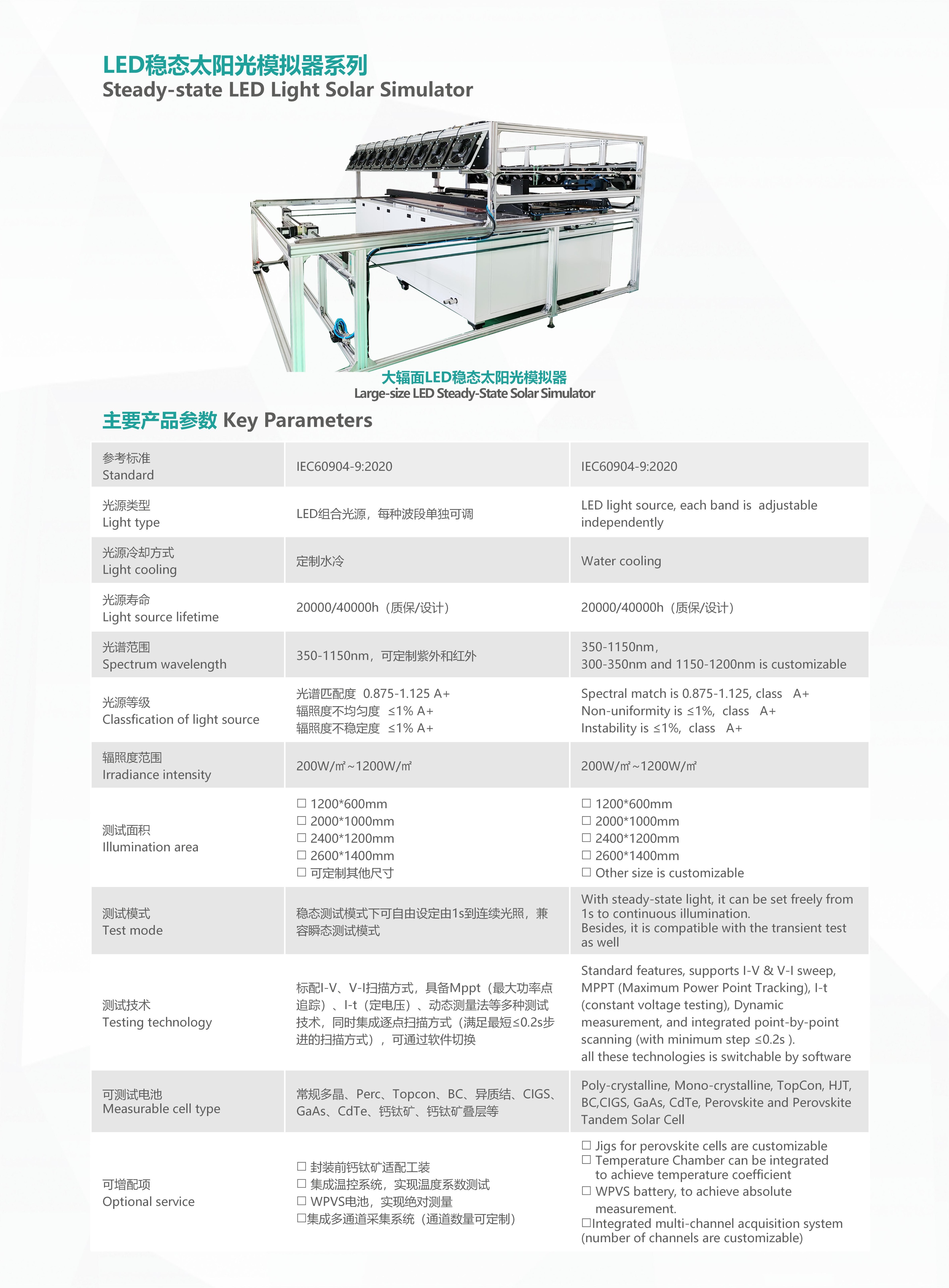 鈣鈦礦與(yǔ)疊層太陽電(diàn)池I-V測試(shì)方法
